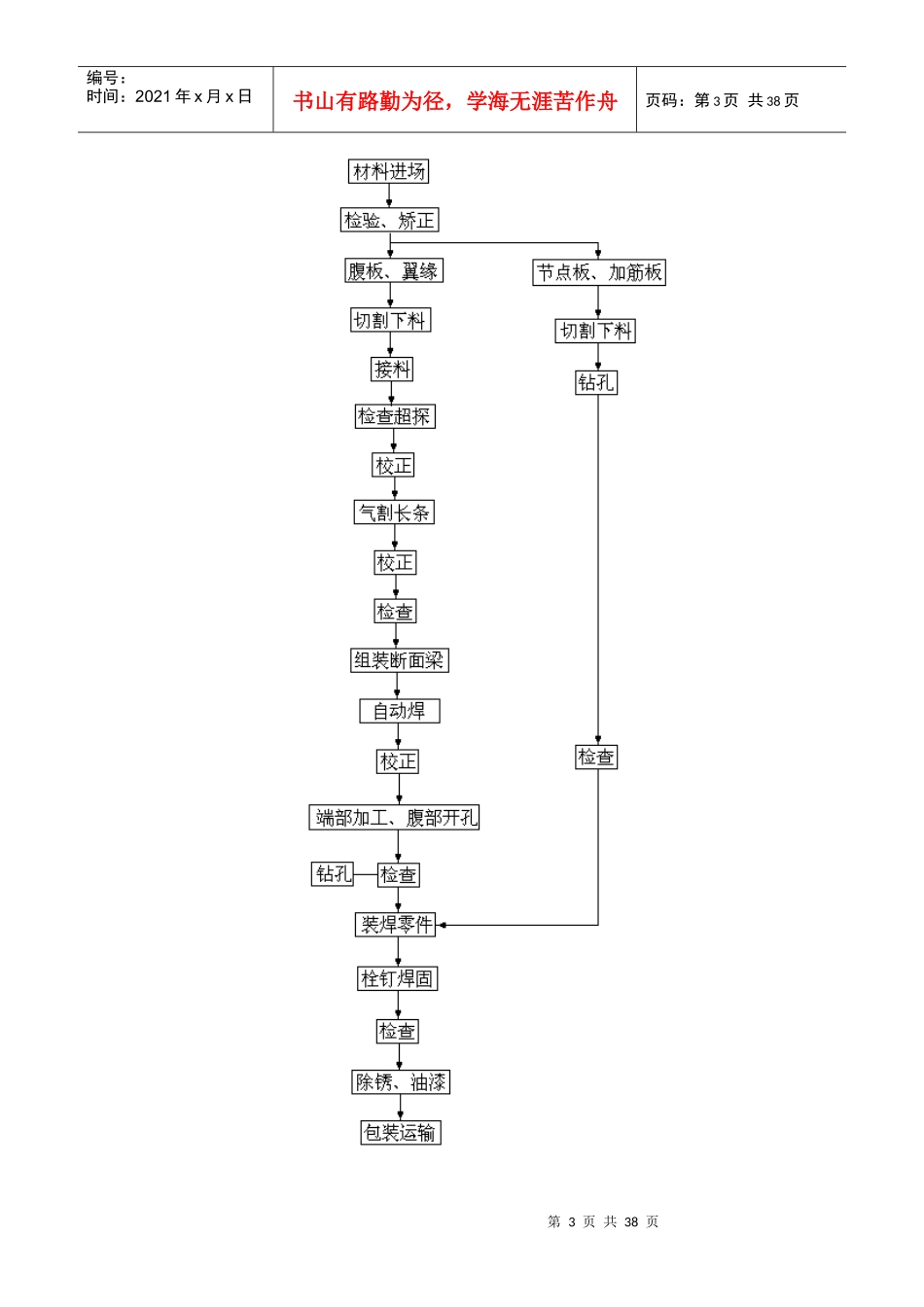 钢结构构件制作施工工艺[箱型型钢]_第3页