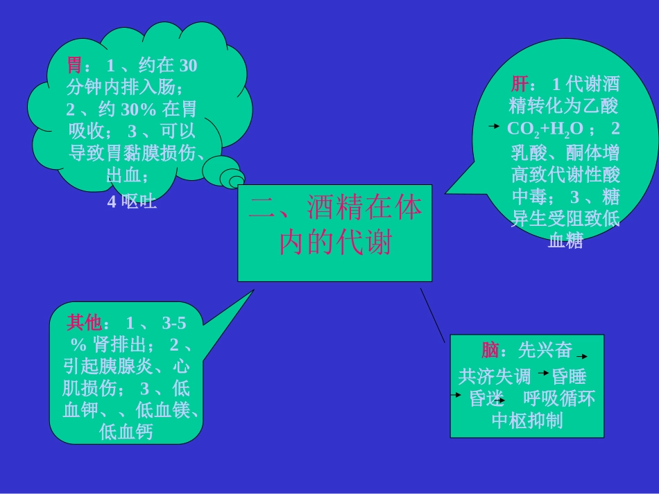 中毒4--------急性酒精中毒_第3页