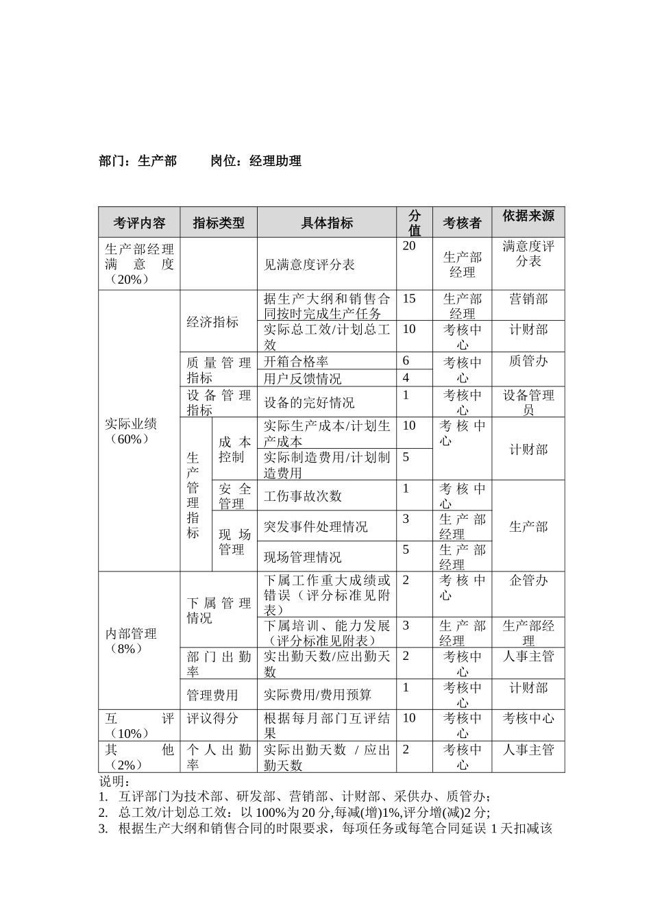 方圆公司生产部经理助理_第1页