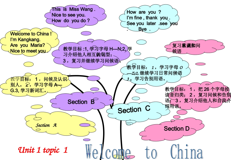 七年级上册英语知识结构图_第3页