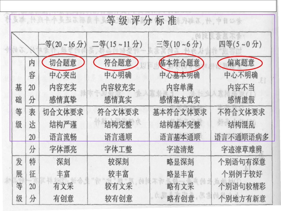 材料作文的审题与立意_第2页