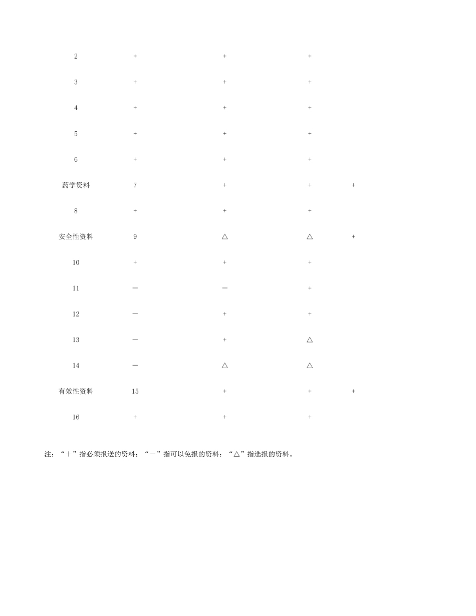 中成药处方药转换非处方药申报资料及要求-百度文库讲解_第3页