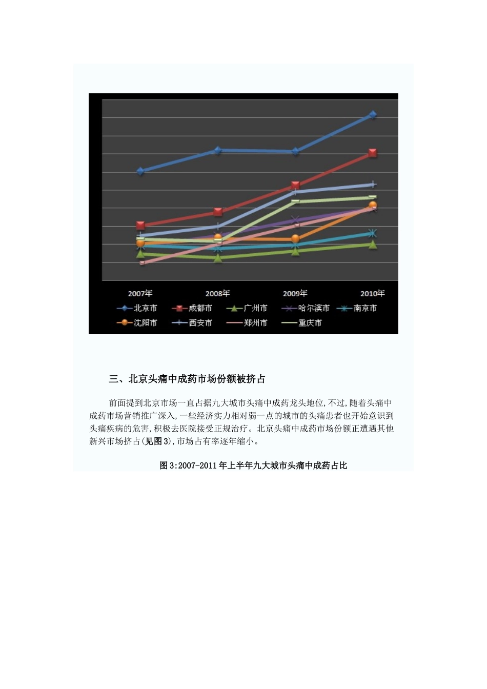 中成药治头痛前景好-天麻素注射液份额高_第3页
