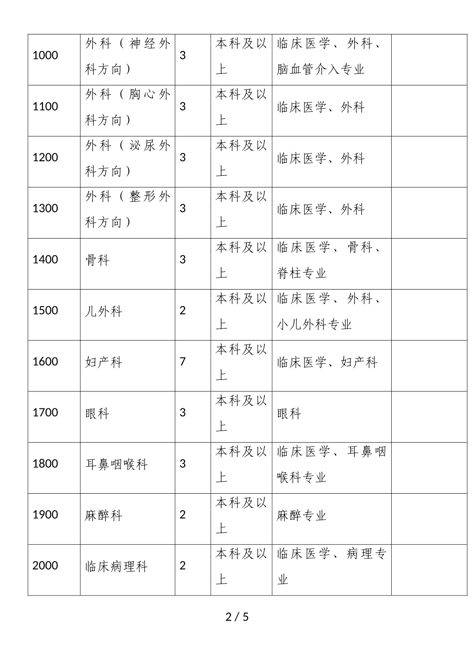 中山市人民医院2019年招收岗位设置表_第2页
