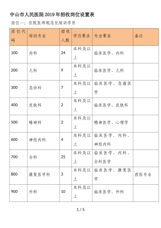中山市人民医院2019年招收岗位设置表