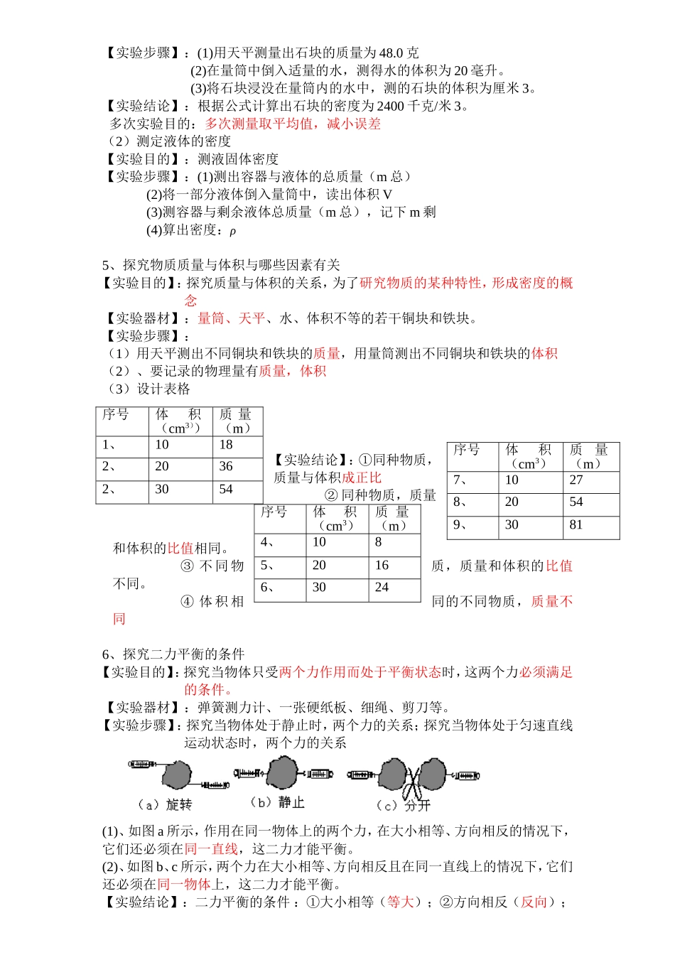 初中物理15个重点实验_第2页