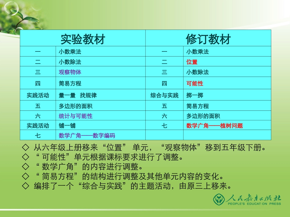 小数五上介绍_第3页
