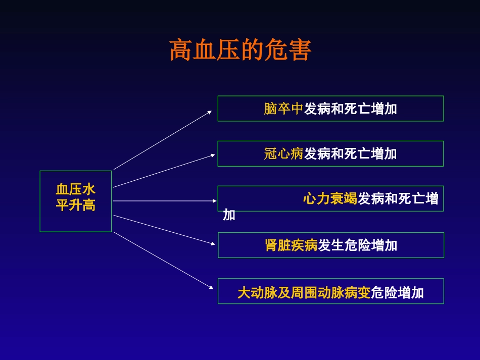 中国高血压防治指南(2014年基层版)_第2页