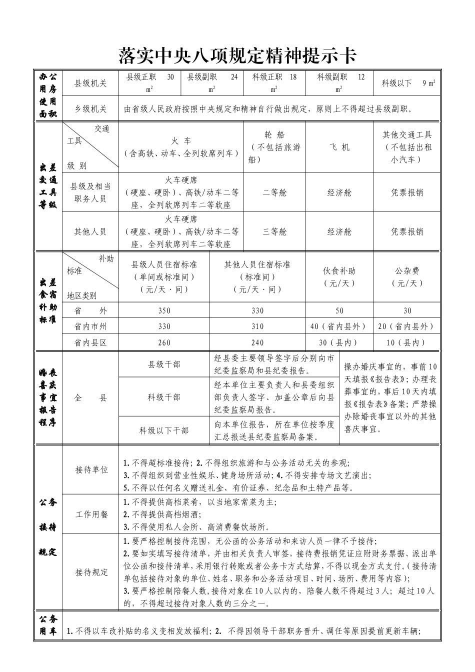 中央八项规定精神提示卡_第1页