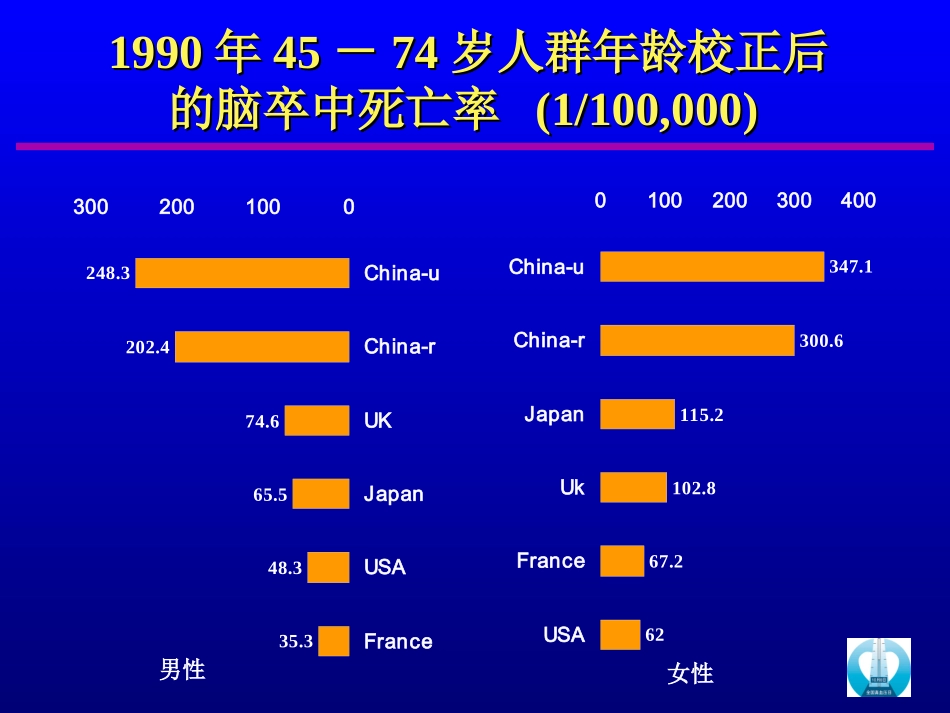 中国高血压流行病学趋势_第3页
