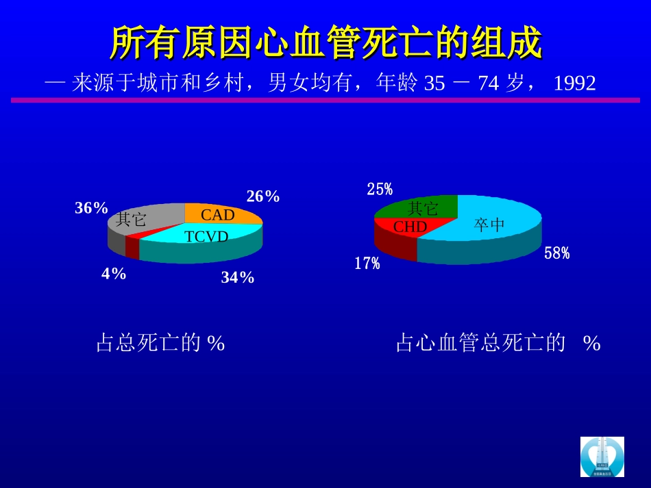 中国高血压流行病学趋势讲稿_第2页