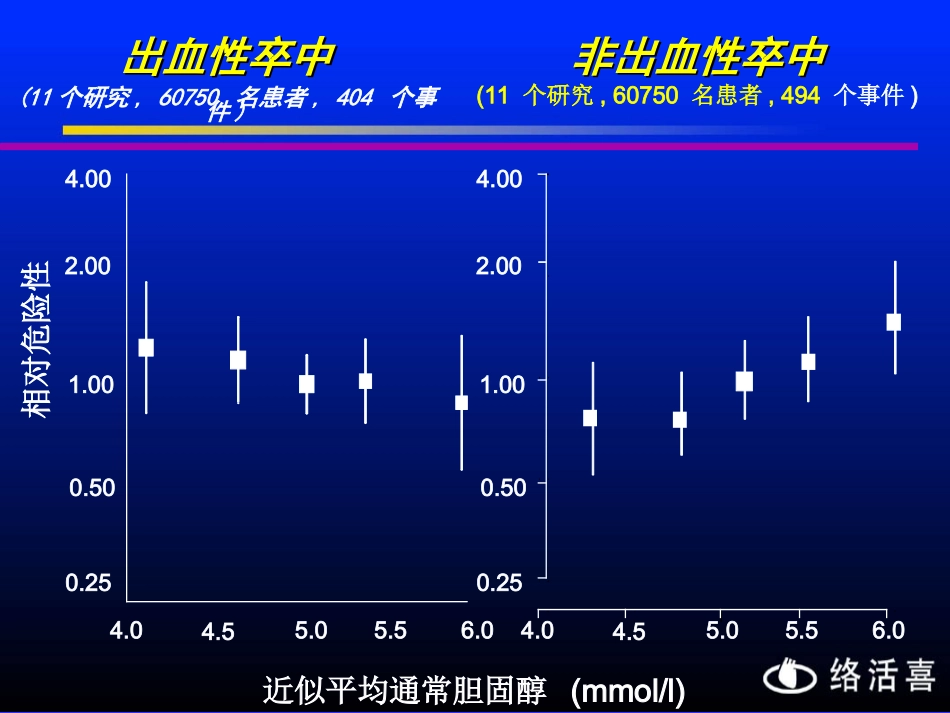 中国高血压流行病及防治_第2页