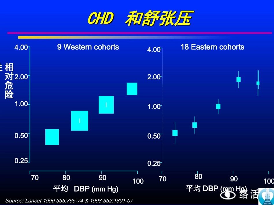 中国高血压流行病及防治_第3页