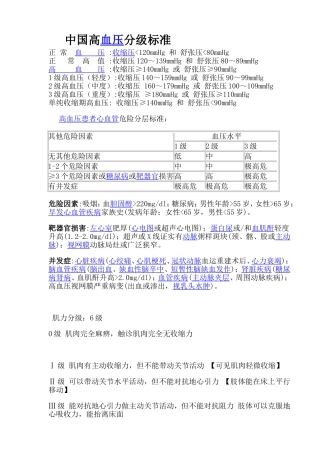 中国高血压分级标准