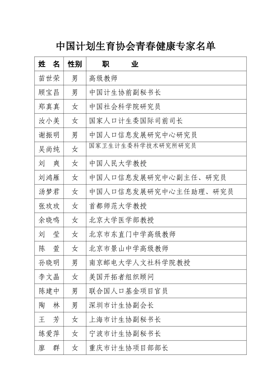 中国计生协青春健康专家和师资名单_第1页