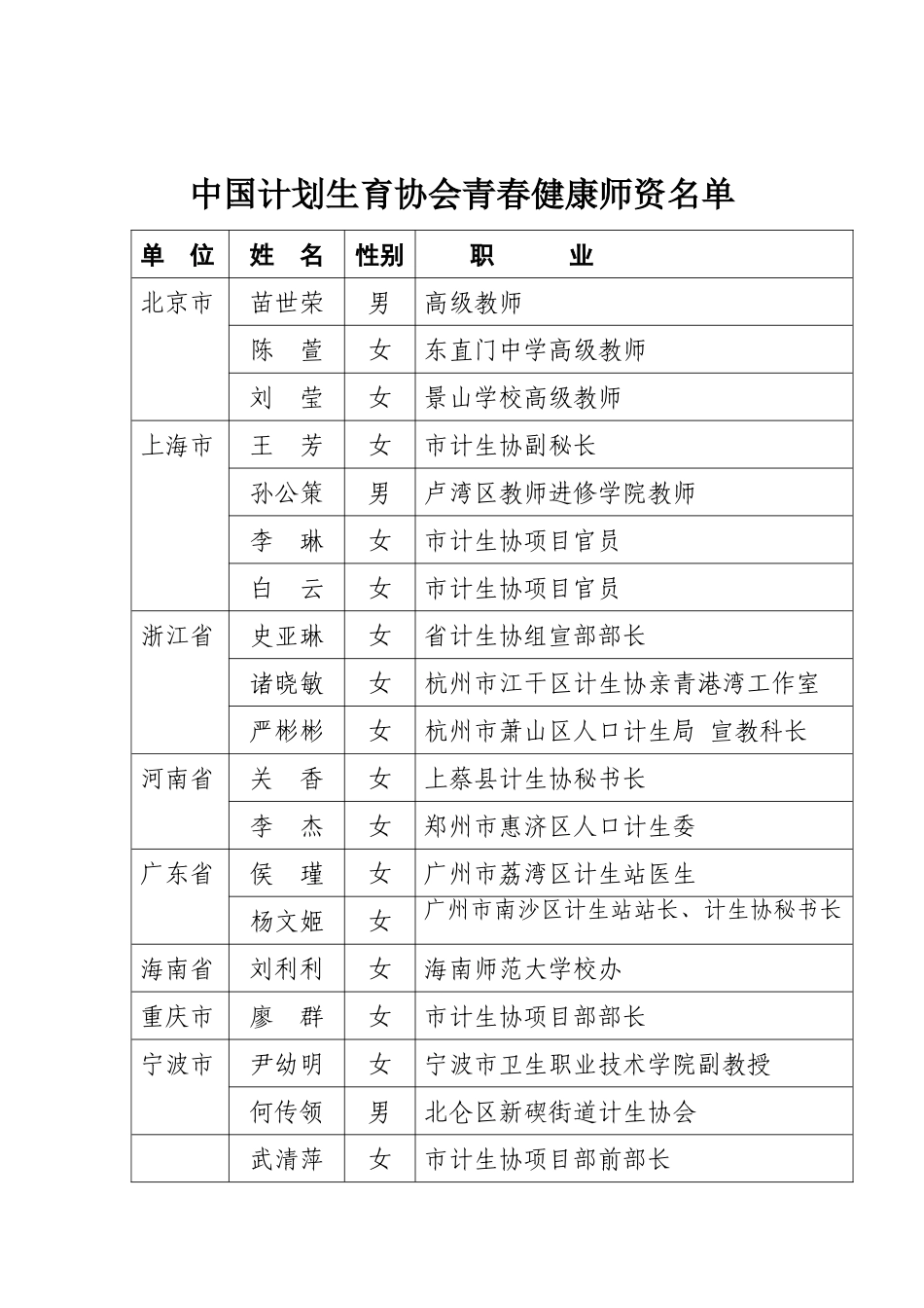 中国计生协青春健康专家和师资名单_第2页