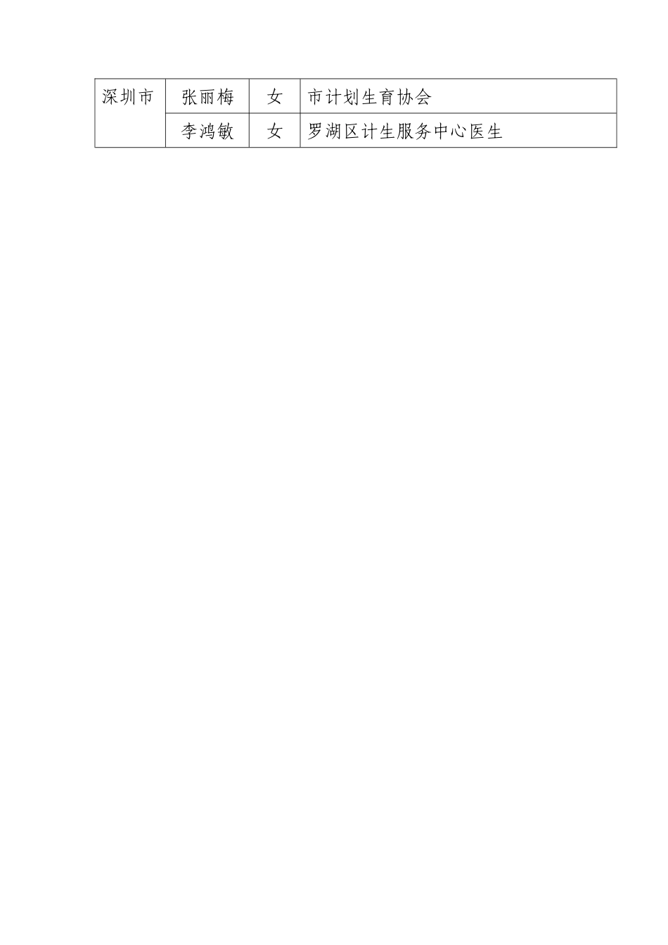 中国计生协青春健康专家和师资名单_第3页