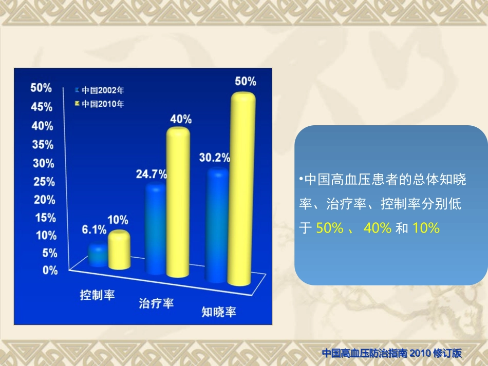 中国血压测量指南资料_第2页