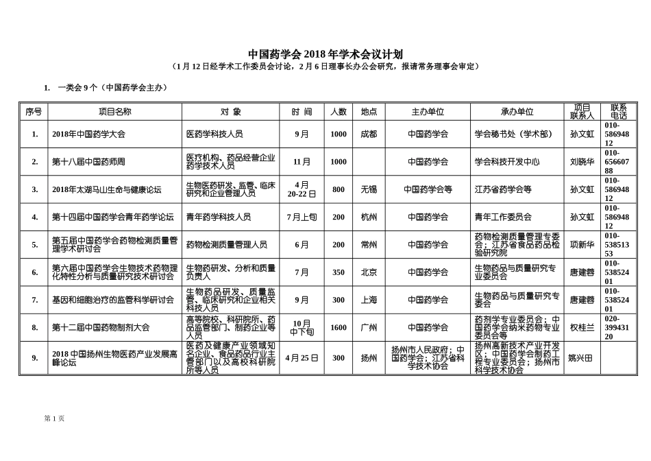 中国药科大学2018年第二学士学位报名表_第1页