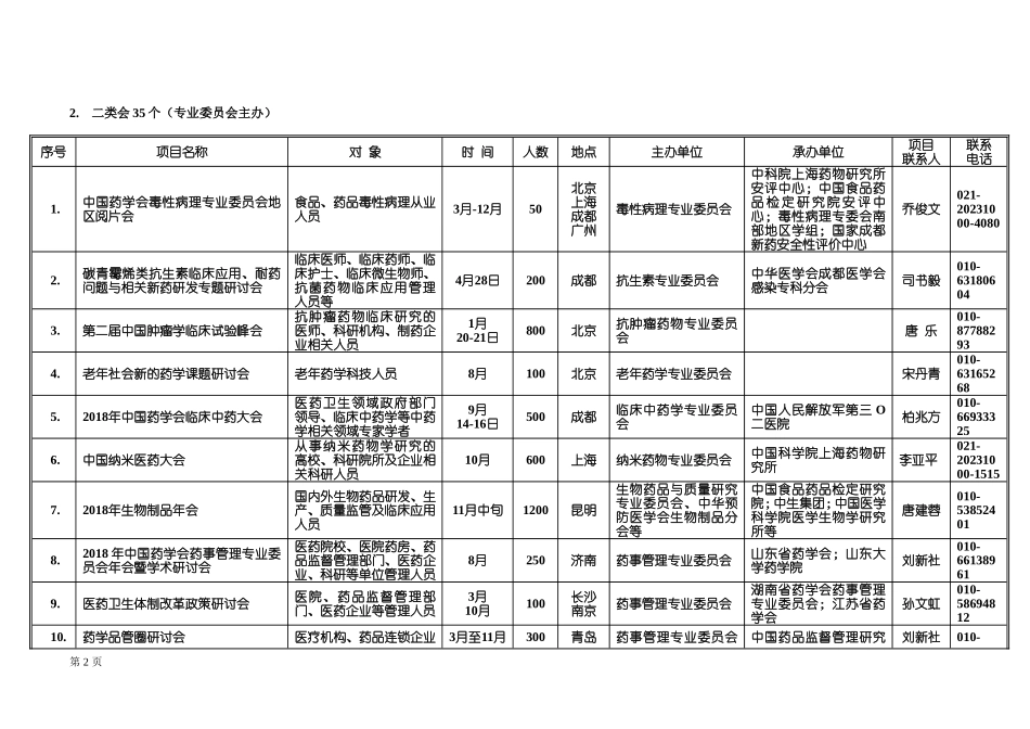 中国药科大学2018年第二学士学位报名表_第2页