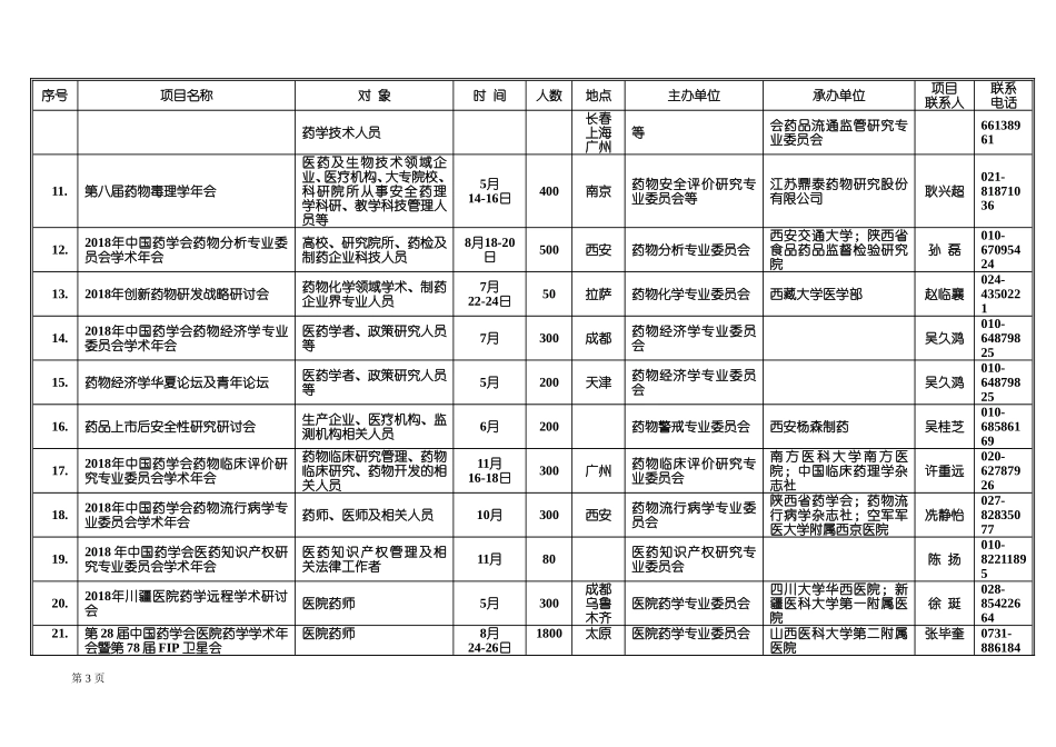 中国药科大学2018年第二学士学位报名表_第3页