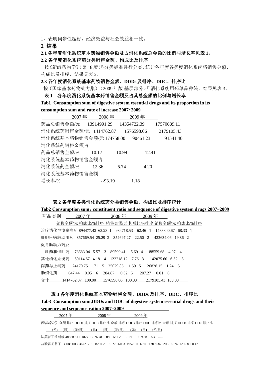 中国药房杂志_第3页