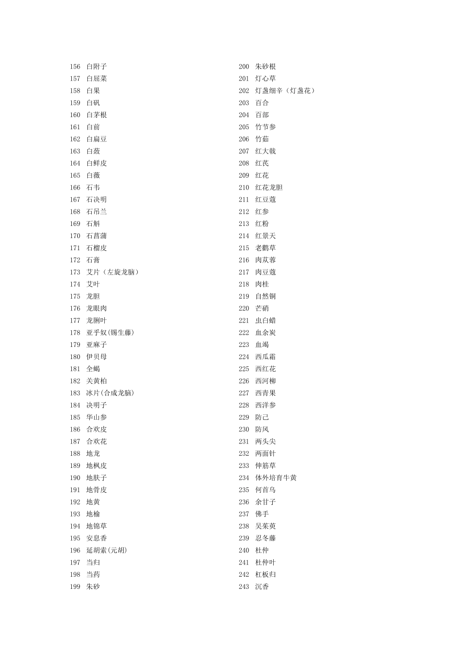 中国药典2015年版_第3页