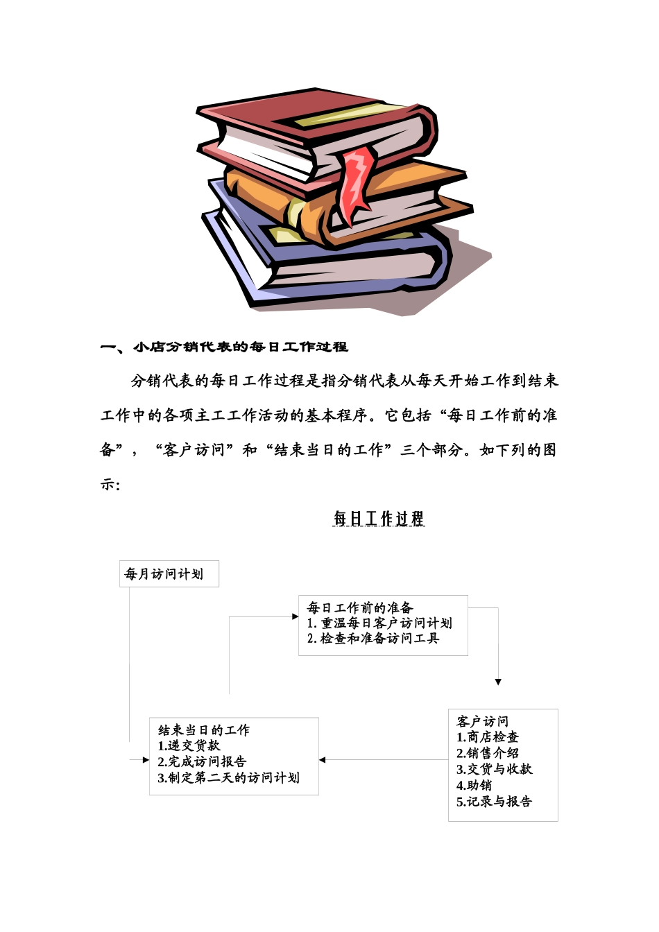 索芙特__深度分销代表手册_第2页
