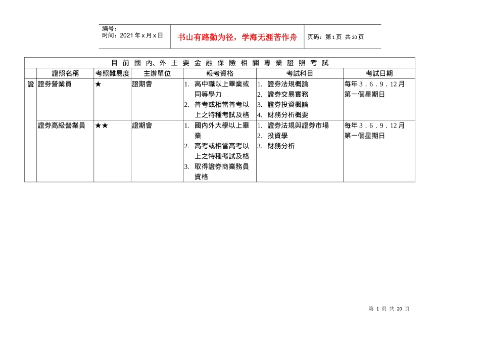 主要金融保险相关专业证照考试_第1页