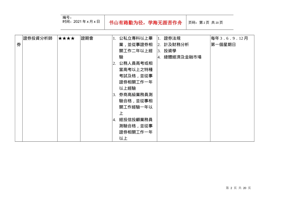 主要金融保险相关专业证照考试_第2页
