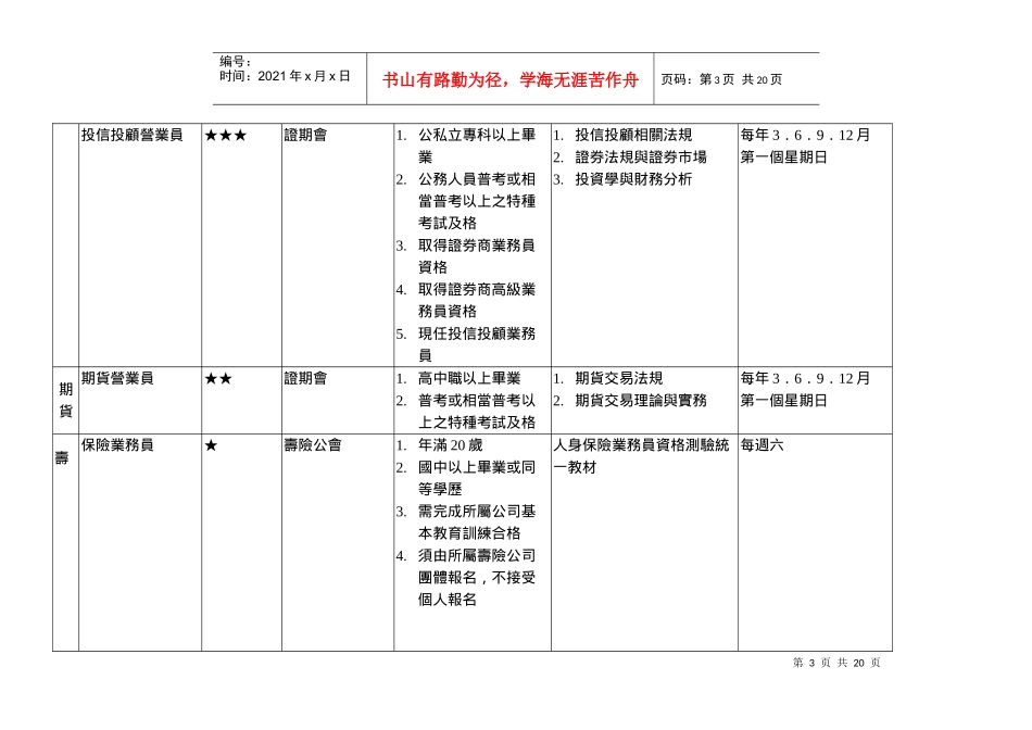 主要金融保险相关专业证照考试_第3页