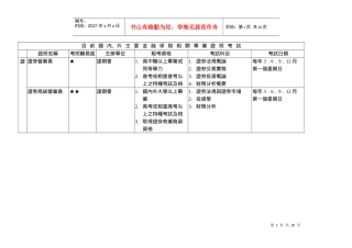 主要金融保险相关专业证照考试