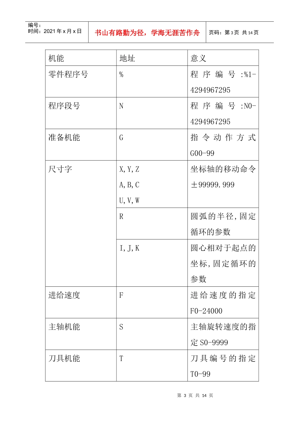 数控铣床基本操作课题1_第3页
