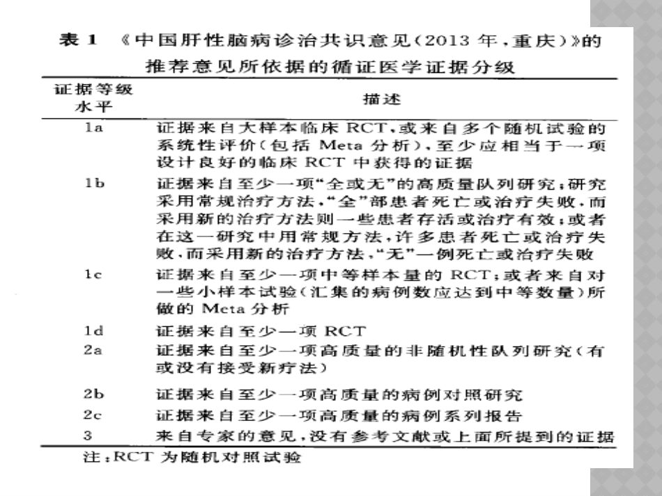 中国肝性脑病诊治共识意见_第3页