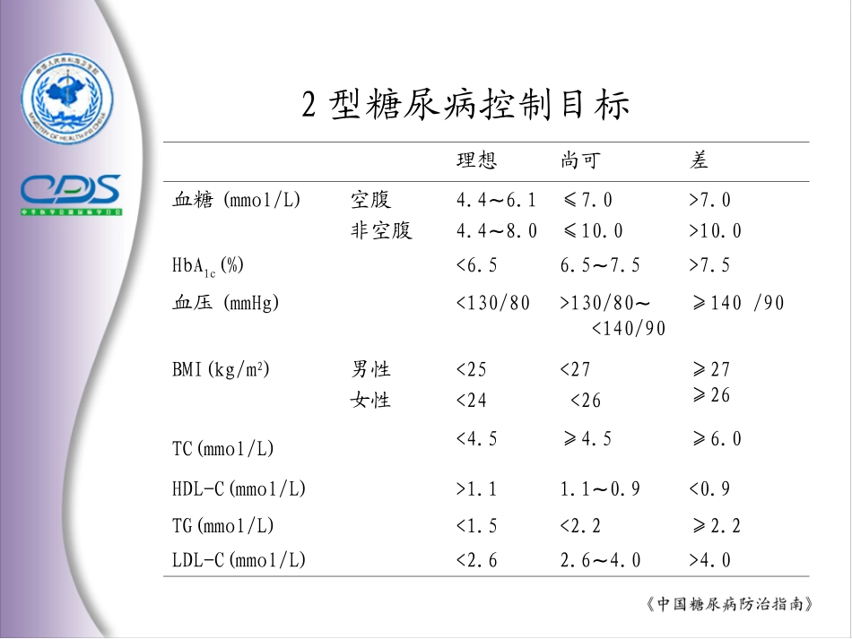 中国糖尿病防治指南7_第3页