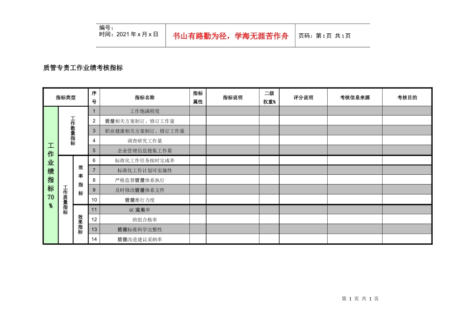 紧水滩电厂综合管理部质管专责工作业绩考核指标_第1页