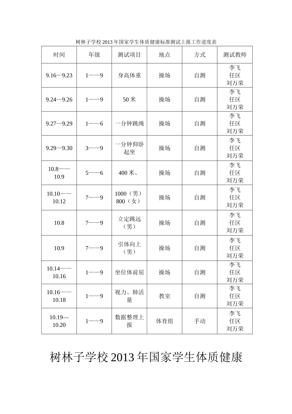 树林子学校国家学生体质健康测试方案_第1页