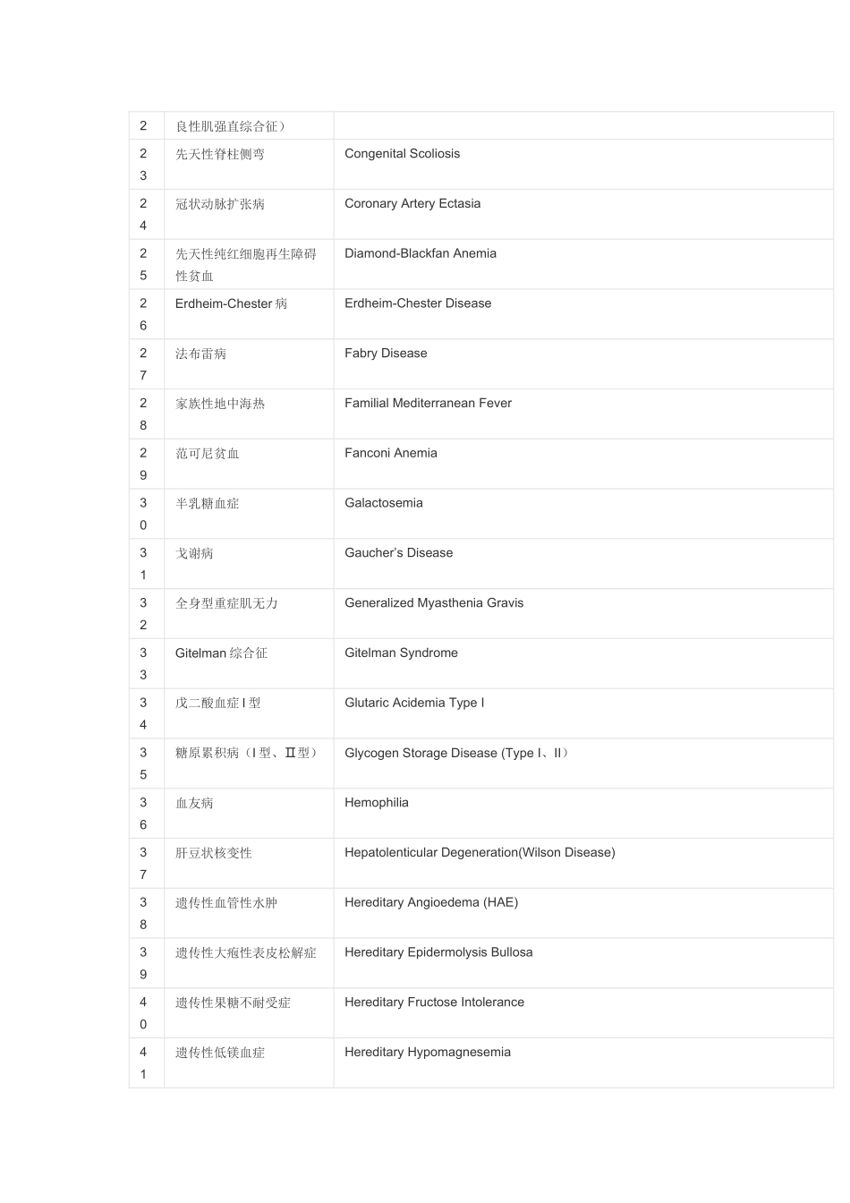 中国第一批罕见病目录_第2页