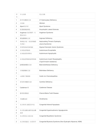 中国第一批罕见病目录