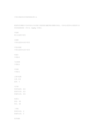中国水果蔬菜农药残留限量标准汇总