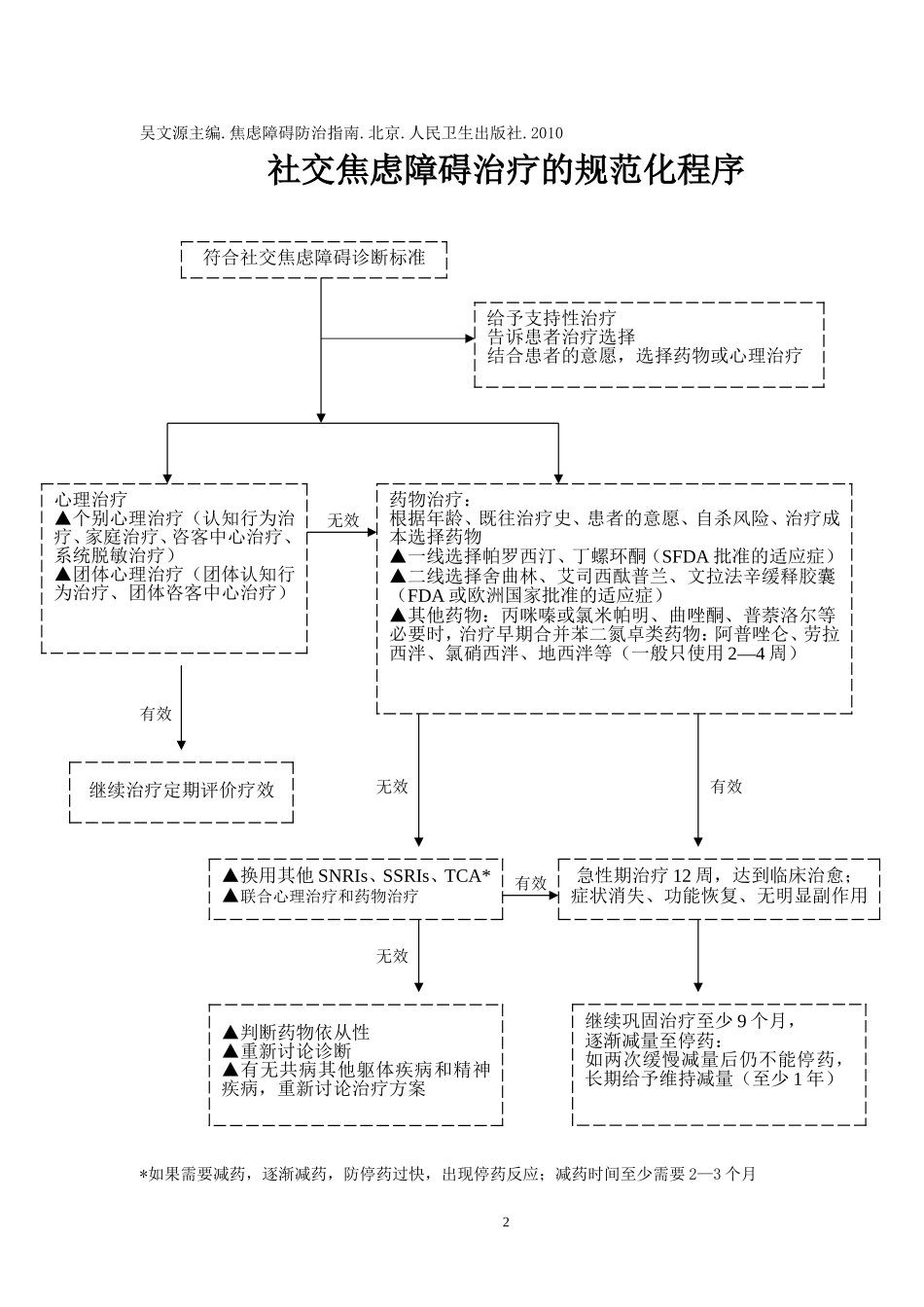 中国焦虑障碍防治指南实用简本_第2页