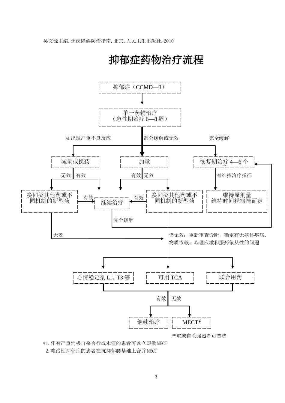 中国焦虑障碍防治指南实用简本_第3页