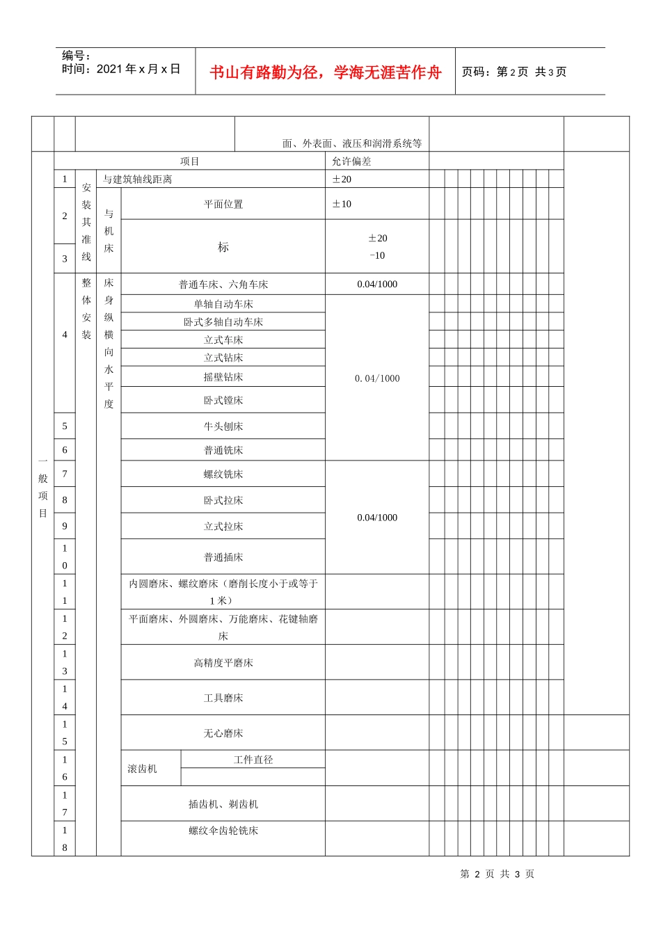 金属切削机床安装工程检验批质量验收记录表_第2页
