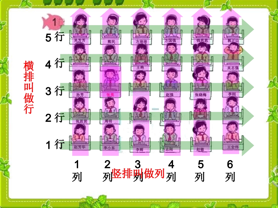 六年级数学上册1位置位置第一课时课件_第2页