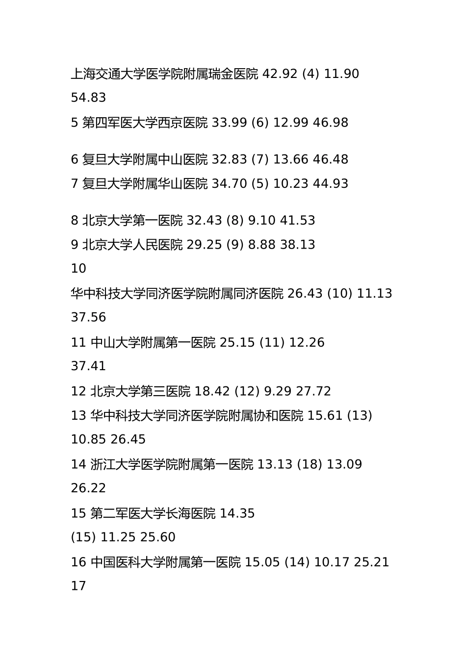 中国最佳医院综合排行榜_第3页