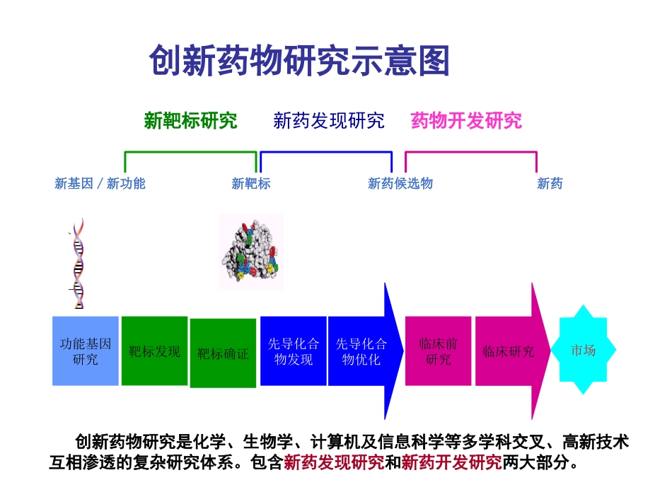 中国未来新药研发模式探讨_第3页