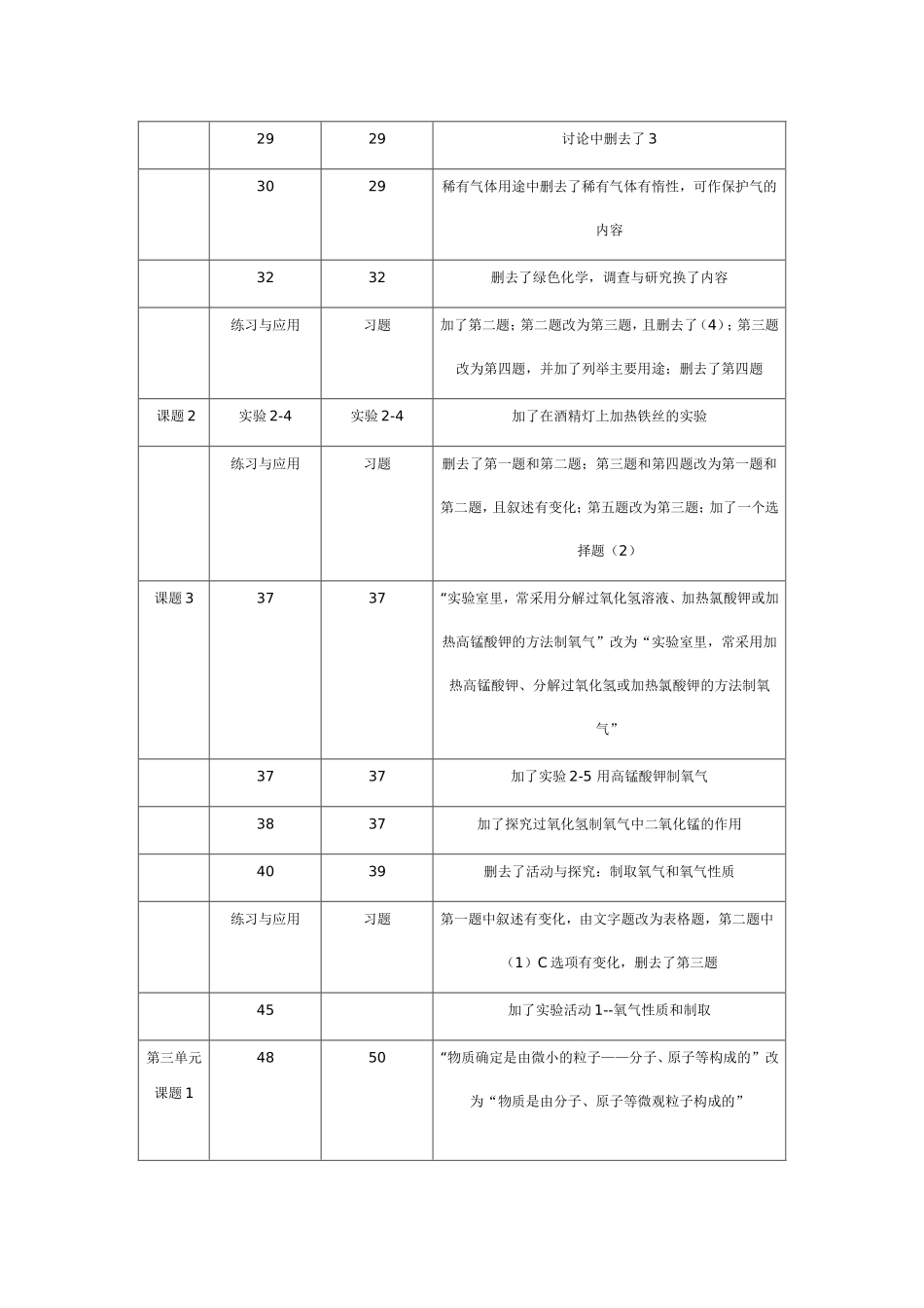 人教版九年级化学新旧教材的变动比较_第3页