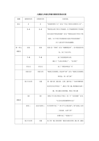 人教版九年级化学新旧教材的变动比较