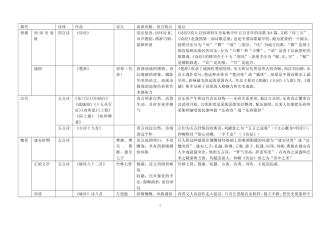 中国古代诗歌发展概述表格形式