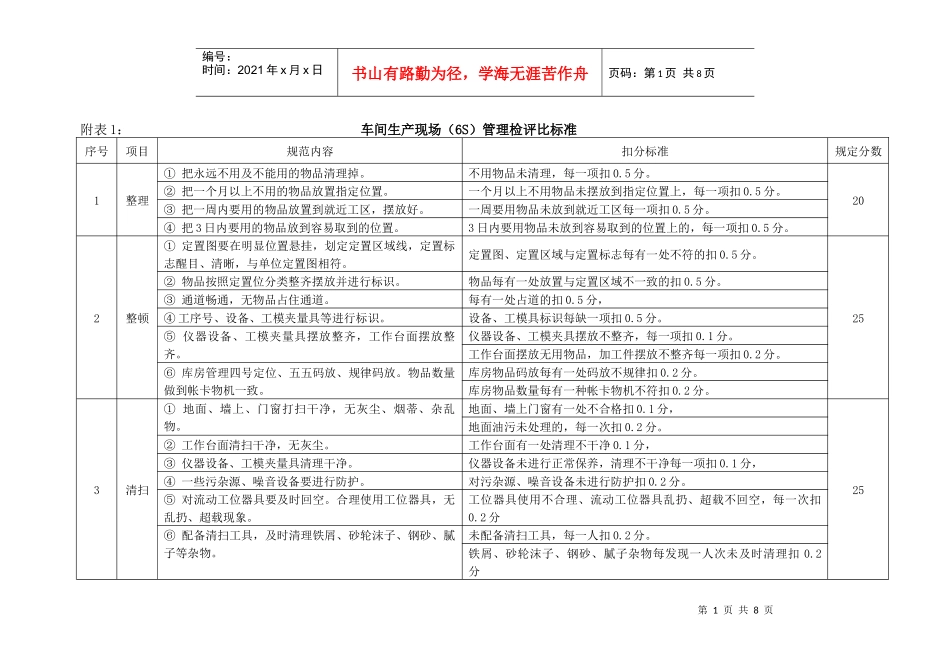 6S管理检评比标准_第1页